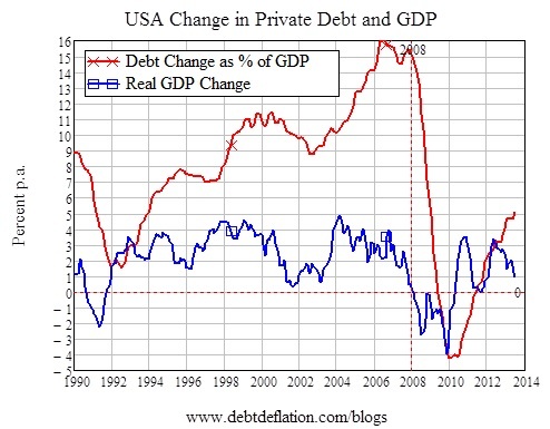 Graph for Oh my, Paul Krugman edition